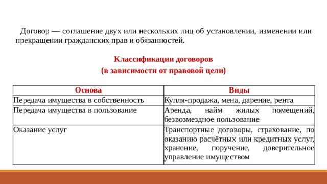 Договор — соглашение двух или нескольких лиц об установлении, изменении или прекращении граждан­ских прав и обязанностей. Классификации договоров (в зависимости от правовой цели) Основа Передача имущества в соб­ственность Виды Передача имущества в пользо­вание Купля-продажа, мена, дарение, рента Аренда, найм жилых помеще­ний, безвозмездное пользова­ние Оказание услуг Транспортные договоры, стра­хование, по оказанию рас­чётных или кредитных услуг, хранение, поручение, довери­тельное управление имуще­ством 