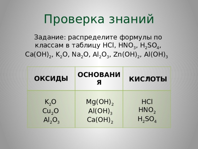 Проверка знаний Задание: распределите формулы по классам в таблицу HCl, HNO 3 , H 2 SO 4 , Ca(OH) 2 , K 2 O, Na 2 O, Al 2 O 3 , Zn(OH) 2 , Al(OH) 3  ОКСИДЫ ОСНОВАНИЯ КИСЛОТЫ ? K 2 O Mg(OH) 2 HCl Cu 2 O  Al(OH) 3 HNO 2 Ca(OH) 2 H 2 SO 4  Al 2 O 3 