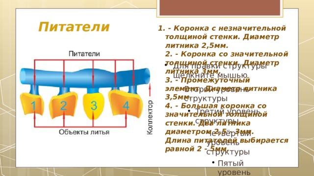 Питатели   1. - Коронка с незначительной толщиной стенки. Диаметр литника 2,5мм.  2. - Коронка со значительной толщиной стенки. Диаметр литника 3мм.  3. - Промежуточный элемент. Диаметр литника 3,5мм.  4. - Большая коронка со значительной толщиной стенки. Два литника диаметром 2,5 - 3мм.  Длина питателей выбирается равной 2 - 5мм. 