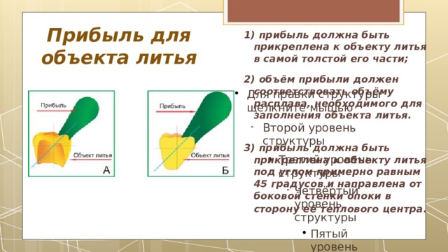 Прибыль для объекта литья 1) прибыль должна быть прикреплена к объекту литья в самой толстой его части; 2) объём прибыли должен соответствовать объёму расплава, необходимого для заполнения объекта литья.   3) прибыль должна быть прикреплена к объекту литья под углом примерно равным 45 градусов и направлена от боковой стенки опоки в сторону её  теплового центра. 