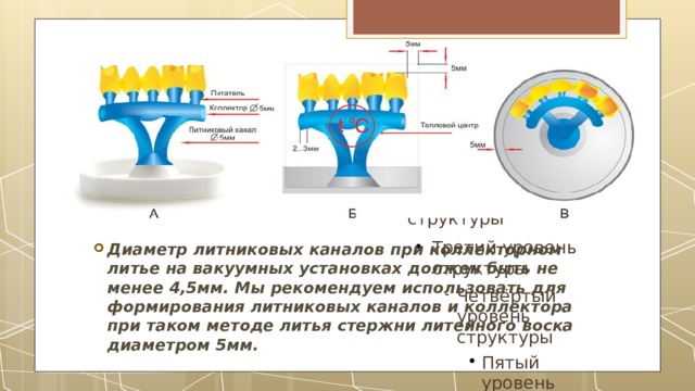 Диаметр литниковых каналов при коллекторном литье на вакуумных установках должен быть не менее 4,5мм. Мы рекомендуем использовать для формирования литниковых каналов и коллектора при таком методе литья стержни литейного воска диаметром 5мм.  