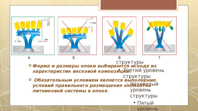 Форма и размеры опоки выбираются исходя из характеристик восковой композиции.  Обязательным условием является выполнение условий правильного размещения элементов литниковой системы в опоке . 