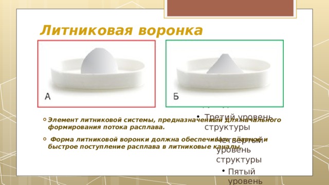 Литниковая воронка   Элемент литниковой системы, предназначенный для начального формирования потока расплава.  Форма литниковой воронки должна обеспечивать плавное и быстрое поступление расплава в литниковые каналы.  