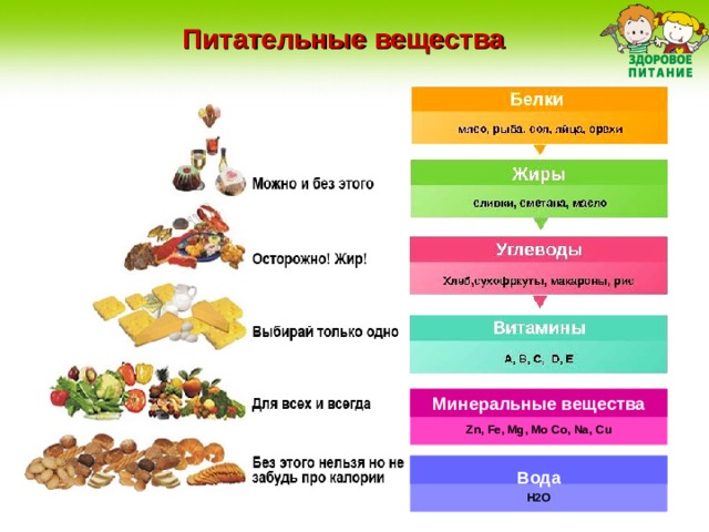 Цель урока:   Раскрыть содержание понятий: здоровое питание, культура питания, питательные вещества. Сформировать навыки правильного приема пищи, научиться составлять свою пищевую пирамиду и на ее основе – дневной рацион. 3. Воспитать в себе качества рачительной хозяйки.  