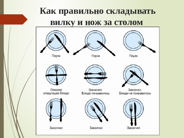 Как правильно складывать вилку и нож за столом 