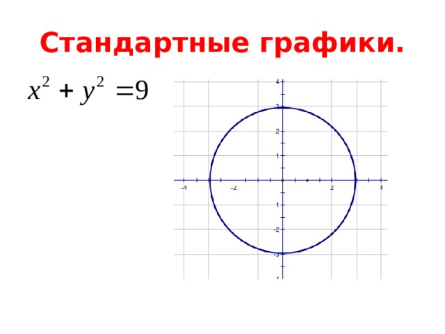 Стандартные графики. 