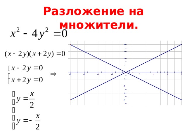 Разложение на множители. 