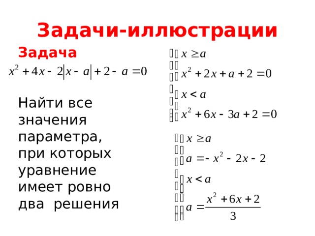 Задачи-иллюстрации Задача   Найти все значения параметра, при которых уравнение имеет ровно два решения 