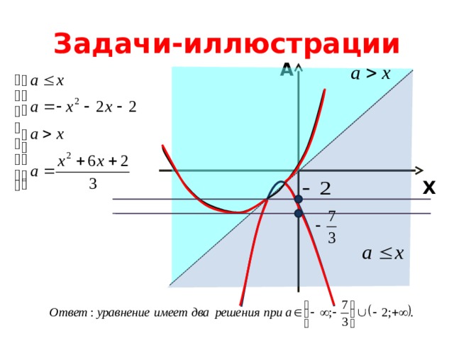 Задачи-иллюстрации A X 