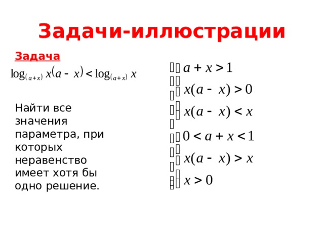 Задачи-иллюстрации Задача    Найти все значения параметра, при которых неравенство имеет хотя бы одно решение. 