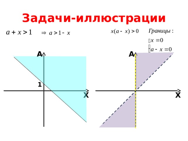Задачи-иллюстрации A A 1 X X 