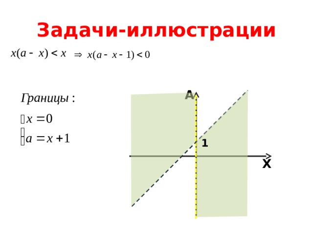 Задачи-иллюстрации A 1 X 
