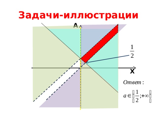 Задачи-иллюстрации A 1 X 