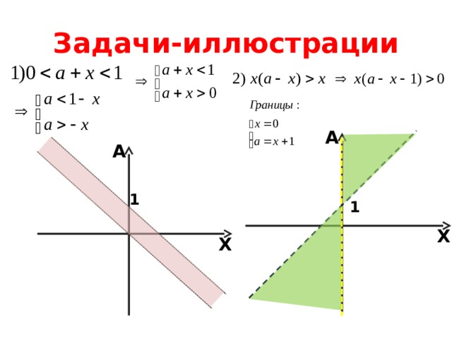 Задачи-иллюстрации A A 1 1 X X 