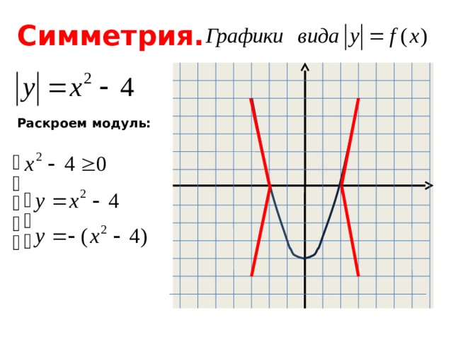Симметрия. Раскроем модуль: 