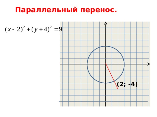 Параллельный перенос. (2; -4) 