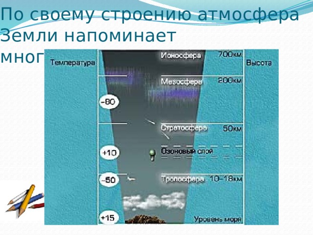 По своему строению атмосфера Земли напоминает многоэтажный дом. 