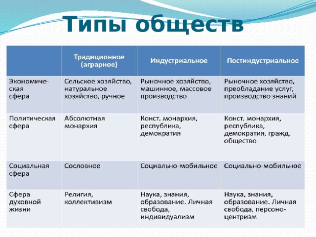 Типы обществ 