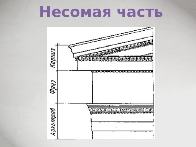 Несомая часть 