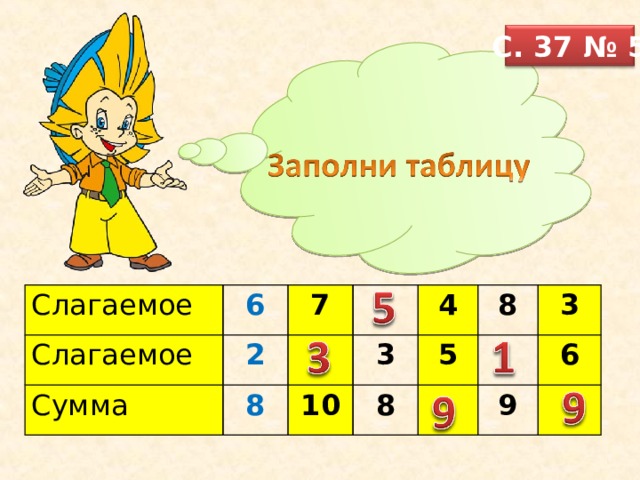 С. 37 № 5 Слагаемое Слагаемое 6 7 2 Сумма 8 3 4 10 5 8 8 3 6 9 
