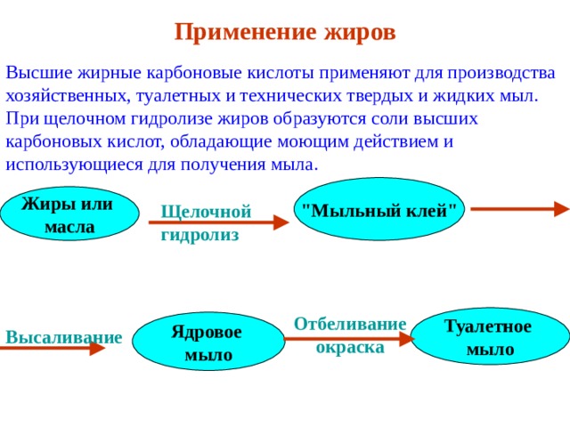 Применение жиров  Высаливание Высшие жирные карбоновые кислоты применяют для производства хозяйственных, туалетных и технических твердых и жидких мыл. При щелочном гидролизе жиров образуются соли высших карбоновых кислот, обладающие моющим действием и использующиеся для получения мыла. 