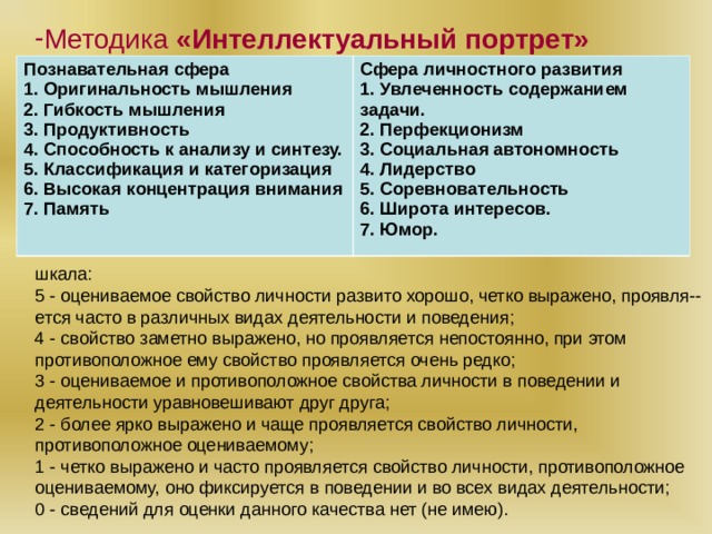 Методика «Интеллектуальный портрет»