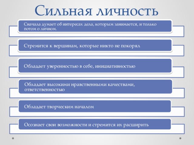 Сильная личность Сначала думает об интересах дела, которым занимается, и только потом о личном. Стремится к вершинам, которые никто не покорял Обладает уверенностью в себе, инициативностью Обладает высокими нравственными качествами, ответственностью Составление словесного портрета сильной личности Обладает творческим началом Осознает свои возможности и стремится их расширить 13 