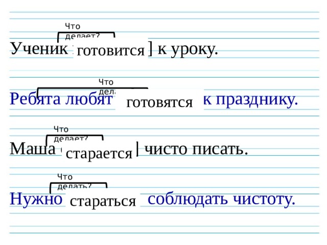 Ученик готови[ца] к уроку. Ребята любят готови[ца] к празднику. Маша старае[ца] чисто писать. Нужно стара[ца] соблюдать чистоту. Что делает? готовится Что делают? готовятся Что делает? старается Что делать? стараться 