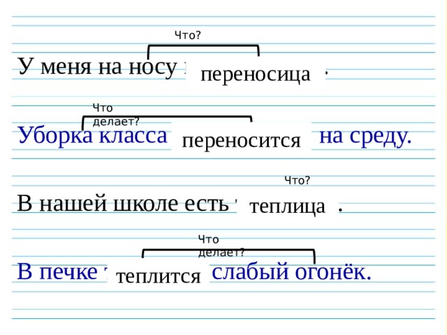 У меня на носу переноси[ца]. Уборка класса переноси[ца] на среду. В нашей школе есть тепли[ца]. В печке тепли[ца] слабый огонёк. Что? переносица Что делает? переносится Что? теплица Что делает? теплится 