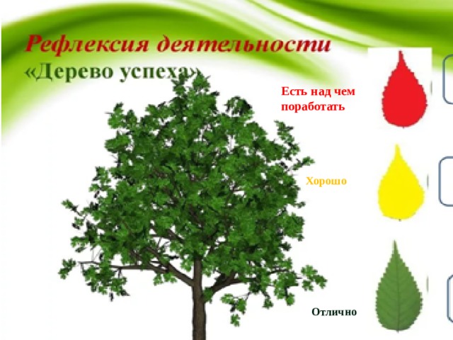 Есть над чем поработать Хорошо Отлично 