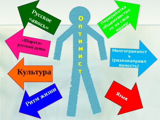 Язык Многогранность (разнонаправленность) Переработка общеизвестного на свой манер «Широта»  русской души Ритм жизни Русское «авось»  Оптимист Культура