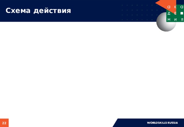 Схема действия  