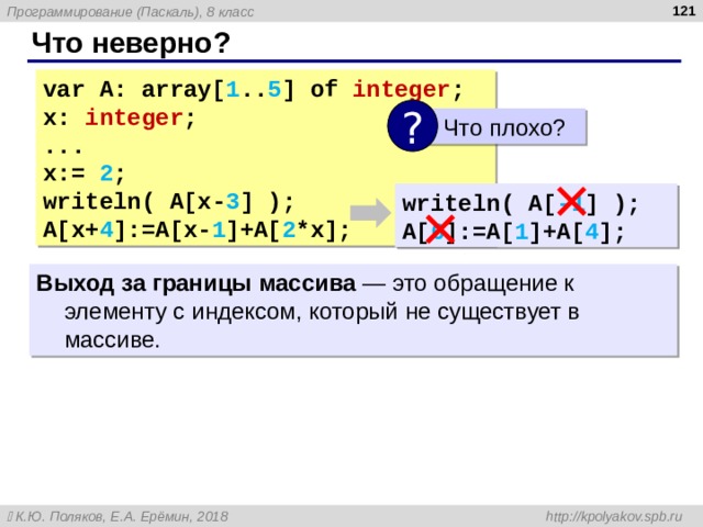  Что неверно? var A: array[ 1 .. 5 ] of integer ; x: integer ; ... x:= 2 ; writeln( A[x- 3 ] ); A[x+ 4 ]:=A[x- 1 ]+A[ 2 *x] ; ?  Что плохо? writeln( A[ - 1 ] ); A[ 6 ]:=A[ 1 ]+A[ 4 ]; Выход за границы массива — это обращение к элементу с индексом, который не существует в массиве. 