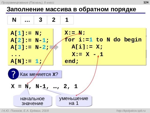  Заполнение массива в обратном порядке N … 3 2 1 X:= N; A[ 1 ]:= N; A[ 2 ]:= N- 1 ; A[ 3 ]:= N- 2 ; ... A[N]:= 1 ; for i := 1  to N do begin  A[i]:= X; end;  X:= X - 1 end; ?  Как меняется X ? X = N, N-1, …, 2, 1 уменьшение на 1 начальное значение 