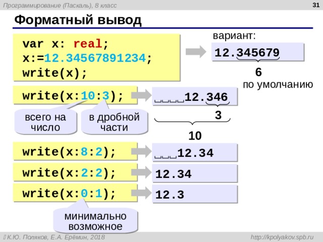  Форматный вывод вариант: var x: real ; x: = 12.34567891234 ; write ( x ); var x: real ; x: = 12.34567891234 ; write ( x ); 12 . 3 45679 6 по умолчанию write ( x : 10 : 3 ); write ( x : 10 : 3 );  12 . 3 46 3 в дробной части всего на число 10 write ( x : 8 : 2 ); write ( x : 8 : 2 );  12 . 3 4 write ( x : 2 : 2 ); write ( x : 2 : 2 ); 12 . 3 4 write ( x : 0 : 1 ); write ( x : 0 : 1 ); 12 . 3 минимально возможное 