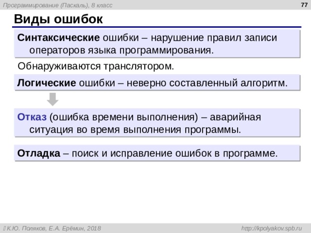  Виды ошибок Синтаксические ошибки – нарушение правил записи операторов языка программирования. Обнаруживаются транслятором. Логические ошибки – неверно составленный алгоритм. Отказ  (ошибка времени выполнения) – аварийная ситуация во время выполнения программы. Отладка – поиск и исправление ошибок в программе. 