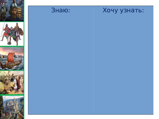 Знаю: Хочу узнать: 