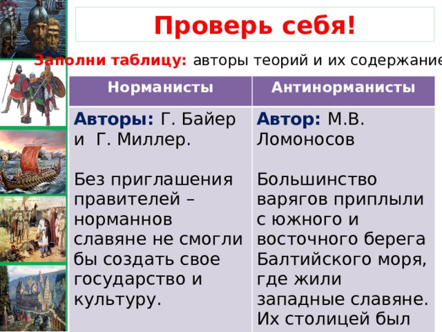 Проверь себя! Заполни таблицу: авторы теорий и их содержание. Норманисты Антинорманисты Авторы: Г. Байер и Г. Миллер. Автор: М.В. Ломоносов Без приглашения правителей – норманнов славяне не смогли бы создать свое государство и культуру. Большинство варягов приплыли с южного и восточного берега Балтийского моря, где жили западные славяне. Их столицей был г.Рерик. 