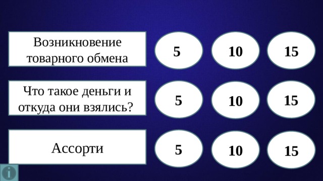 Возникновение товарного обмена 5 10 15 Что такое деньги и откуда они взялись? 5 15 10 Ассорти 5 10 15 