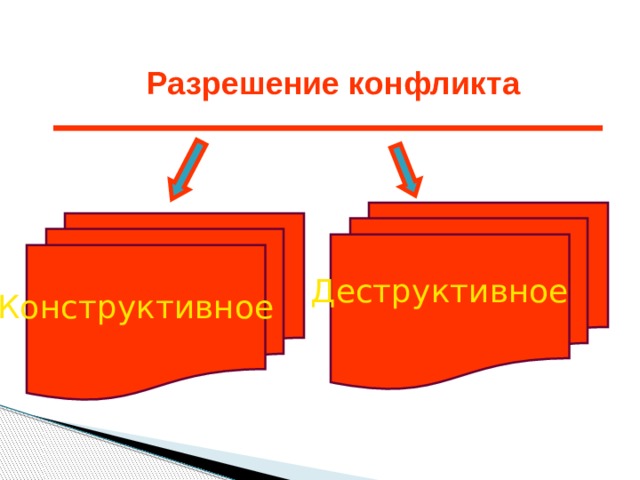 Разрешение конфликта Деструктивное Конструктивное 