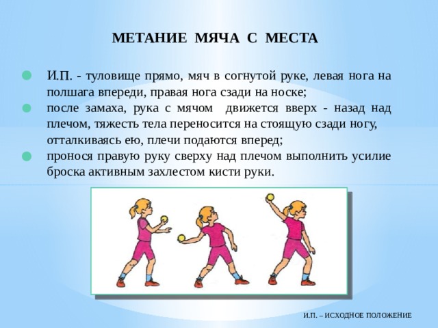 МЕТАНИЕ МЯЧА С МЕСТА И.П. - туловище прямо, мяч в согнутой руке, левая нога на полшага впереди, правая нога сзади на носке; после замаха, рука с мячом движется вверх - назад над плечом, тяжесть тела переносится на стоящую сзади ногу, отталкиваясь ею, плечи подаются вперед; пронося правую руку сверху над плечом выполнить усилие броска активным захлестом кисти руки. И.П. – ИСХОДНОЕ ПОЛОЖЕНИЕ 