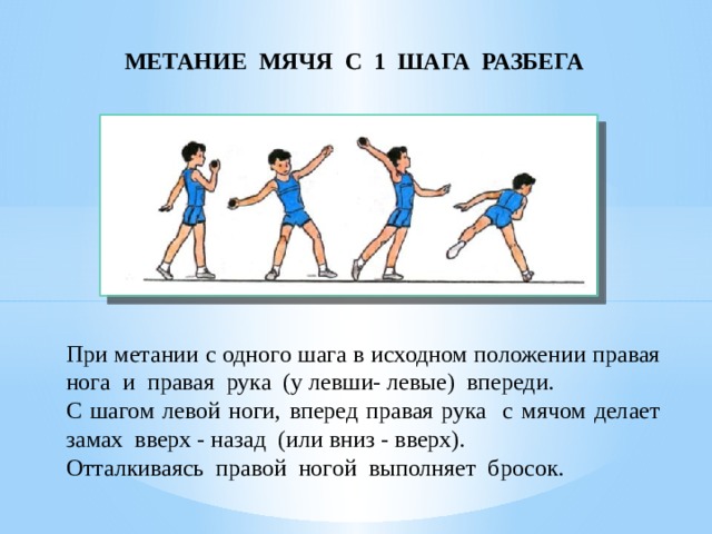 МЕТАНИЕ МЯЧЯ С 1 ШАГА РАЗБЕГА При метании с одного шага в исходном положении правая нога и правая рука (у левши- левые) впереди. С шагом левой ноги, вперед правая рука с мячом делает замах вверх - назад (или вниз - вверх). Отталкиваясь правой ногой выполняет бросок. 