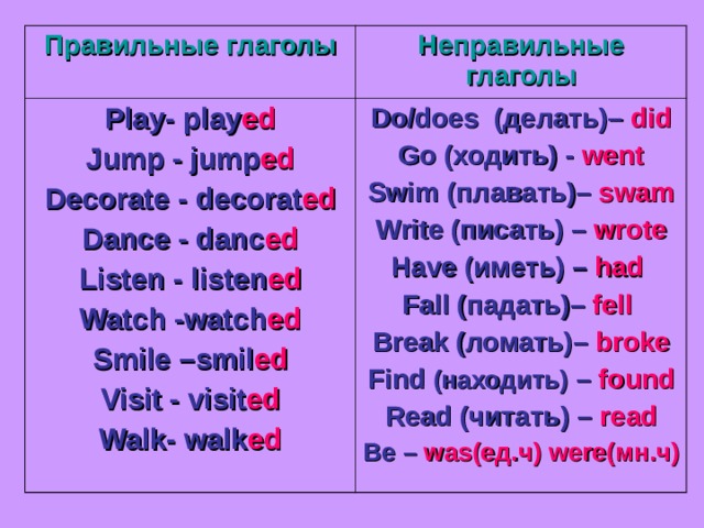 Правильные глаголы Неправильные глаголы Play- play ed Jump - jump ed Decorate - decorat ed Dance - danc ed Listen - listen ed Watch -watch ed Smile –smil ed Visit -  visit ed Walk- walk ed Do/does ( делать )–  did Go (ходить) -  went Swim (плавать) –  swam Write (писать) –  wrote Have (иметь) –  had Fall (падать) – fell Break (ломать) – broke Find  (находить) – found Read ( читать ) –  read Be – was( ед.ч )  were( мн.ч ) 