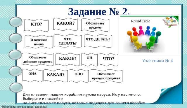 Задание № 2. КАКОЙ? Обозначает предмет КТО? ЧТО СДЕЛАТЬ? ЧТО ДЕЛАТЬ? Я заменяю имена Обозначает действие предмета ОН КАКОЕ? ЧТО? Участники № 4 ОНА КАКАЯ? ОНО Обозначает признак предмета Для плавания нашим кораблям нужны паруса. Их у нас много. Выберите и наклейте на лист только те паруса, которые подходят для вашего корабля. Что объединяет все наши корабли? 