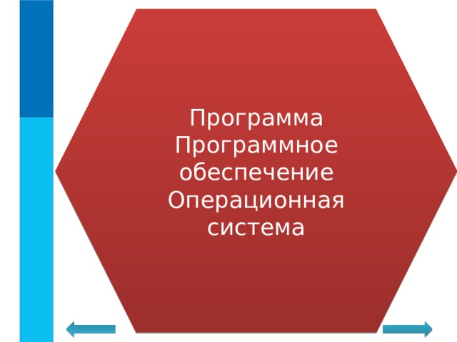 Программа Программное обеспечение Операционная система