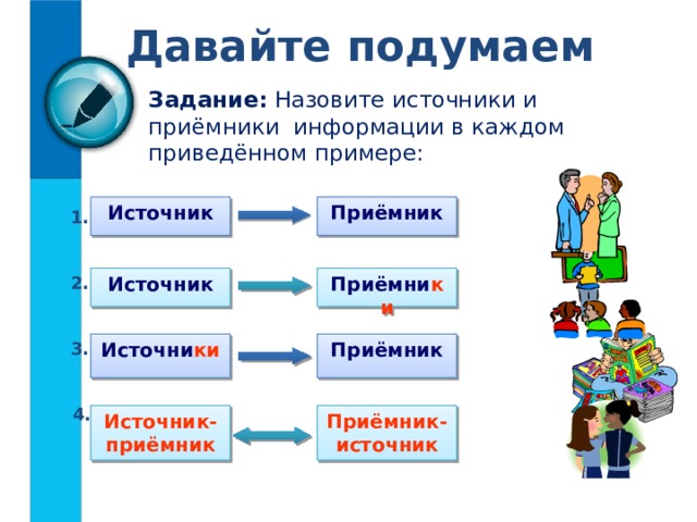 Давайте подумаем Задание: Назовите источники и приёмники информации в каждом приведённом примере: Источник Приёмник 1. 2. Источник Приёмни ки Приёмник 3. Источни ки 4. Источник-приёмник Приёмник-источник