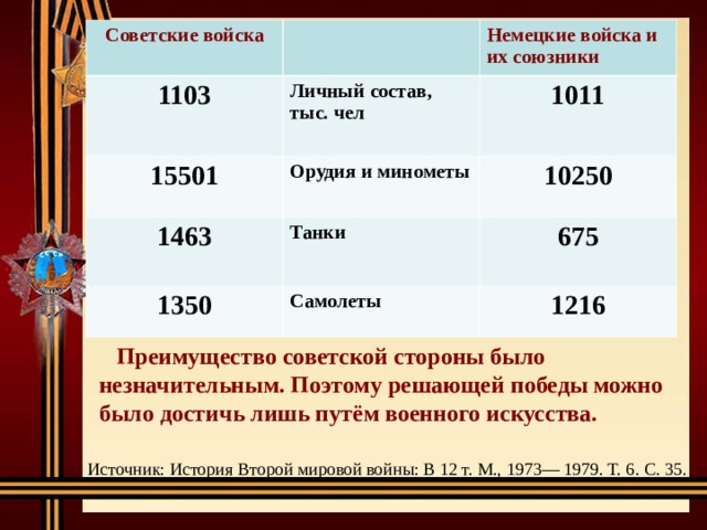 Советские войска 1103 Личный состав, тыс. чел 15501 Немецкие войска и их союзники Орудия и минометы 1463 1011  Танки 10250 1350 675 Самолеты 1216  Преимущество советской стороны было незначительным. Поэтому решающей победы можно было достичь лишь путём военного искусства. Источник: История Второй мировой войны: В 12 т. М., 1973— 1979. Т. 6. С. 35. 