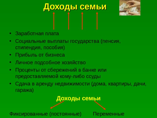 Доходы семьи Заработная плата Социальные выплаты государства (пенсия, стипендия, пособия) Прибыль от бизнеса Личное подсобное хозяйство Проценты от сбережений в банке или предоставляемой кому-либо ссуды Сдача в аренду недвижимости (дома, квартиры, дачи, гаража) Доходы семьи Фиксированные (постоянные) Переменные 