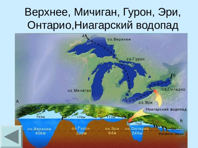 Верхнее, Мичиган, Гурон, Эри, Онтарио,Ниагарский водопад 