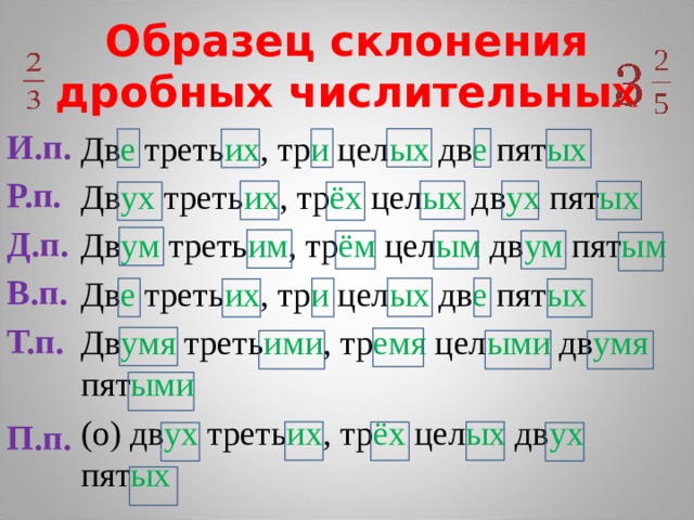 Образец склонения дробных числительных И.п. Р.п. Д.п. В.п. Т.п.  П.п.  Дв е треть их , тр и цел ых дв е пят ых Дв ух треть их , тр ёх цел ых дв ух пят ых Дв ум треть им , тр ём цел ым дв ум пят ым Дв е треть их , тр и цел ых дв е пят ых Дв умя треть ими , тр емя цел ыми дв умя пят ыми (о) дв ух треть их , тр ёх цел ых дв ух пят ых 